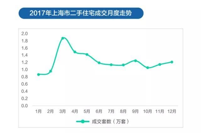 揭秘你不知道的上海楼市!老破小还是主流!