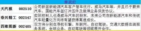 游资机构疯抢“独角兽”，这些个股最可能迎来翻倍行情！