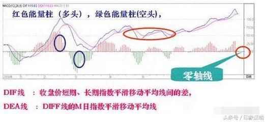 【技术干货】股市入门必杀技：小散必备