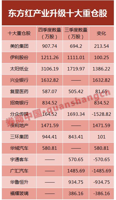 券商公募距离2000亿仅差一只爆款，看看做绝对收益的基金都买了哪