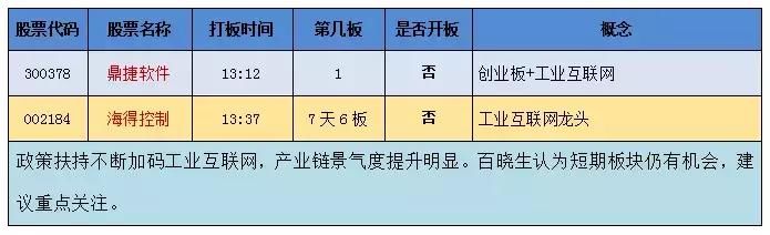 涨停板复盘：市场题材热点全面崛起 创业板千亿资金来抢食