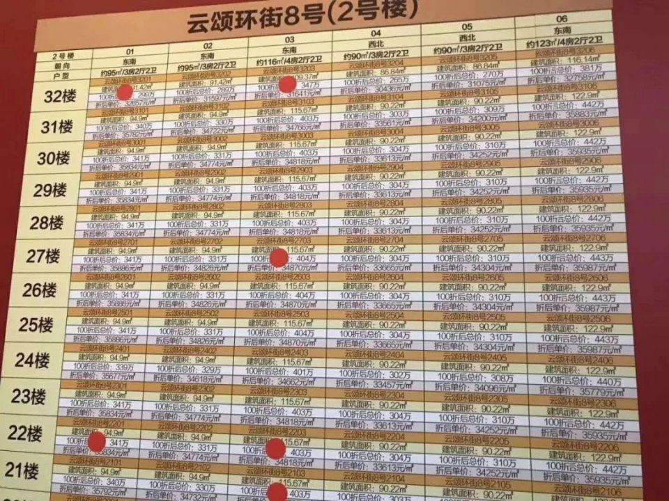 独家报道:碧桂园云顶开盘最低不到3万!地价2.3万