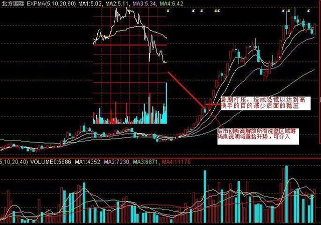 股票入门:什么是主力洗盘?如何应对主力洗盘?