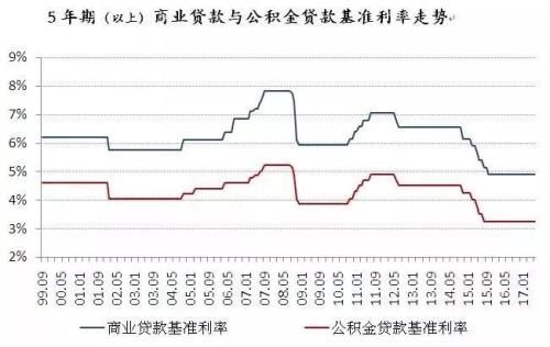 杨红旭:房贷利率罕见扭曲 刚需还有上车机会吗?