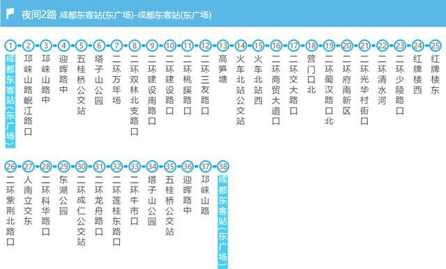 成都东站公交信息