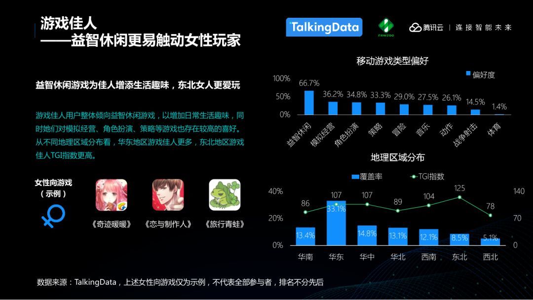 2021年全球手游收入将突破千亿美元，亚太占比超六成