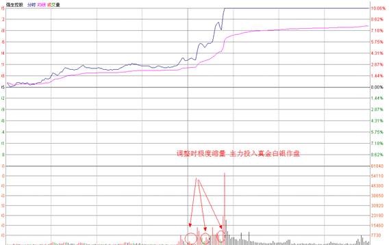 游资翻倍秘诀之龙头战法，详细操作要领，学会牛股并肩走