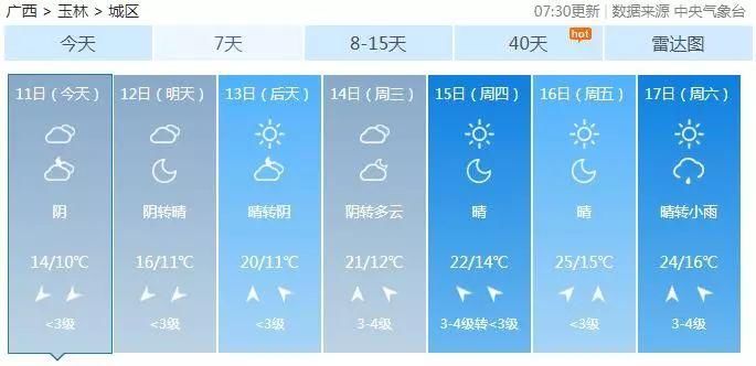 终于要升温，但别高兴太早!广西或将迎来回南天