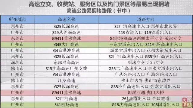 广东北上堵塞22公里!20万人挤爆深圳北!回家怎么走?春节冷不冷?快