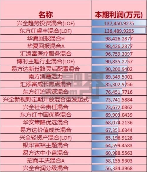 行业利润排名_宠物店行业利润统计图