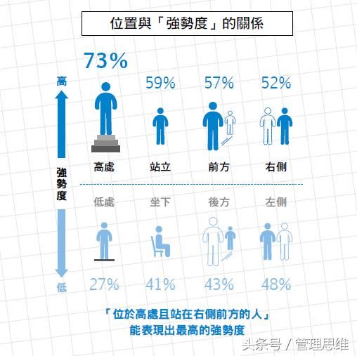 5张图教你沟通的秘诀，任何人都想和你相处