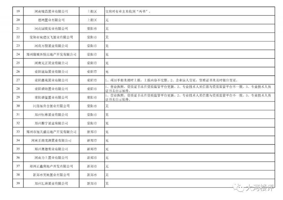 刚刚，郑州房管局公布一批违法违规房企