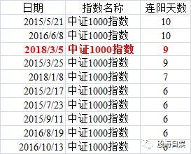 古有为国接盘 今有为国减持