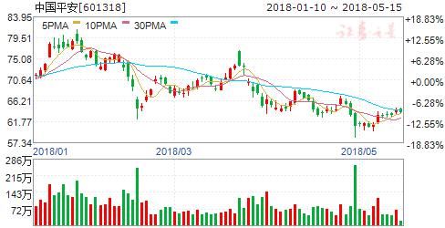 A股入摩名单落定 机构疯狂加仓 六股可重点关注