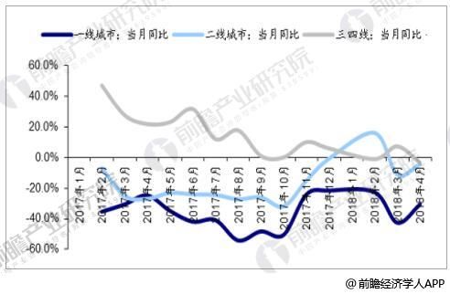 房地产行业发展趋势分析 土地市场趋于理性