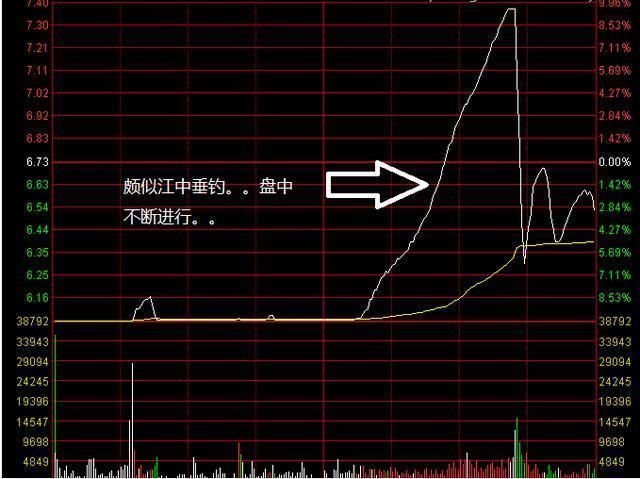 中国股市最牛的人：在熊市中如何做好高抛低吸！