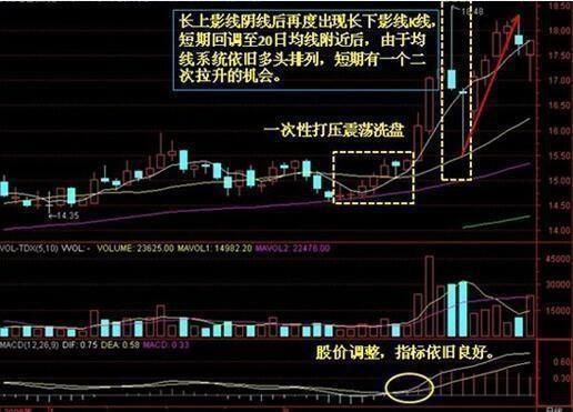 一位顶级游资大佬豪言:看懂股票拉升、洗盘、出货形态的人都赚了