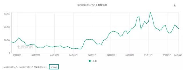 《剑与家园》一周年，走下神坛之后，它成功了