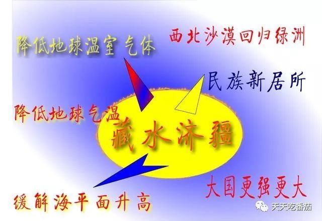 【前瞻】史上最大工程，彻底改变新疆，改变中国!