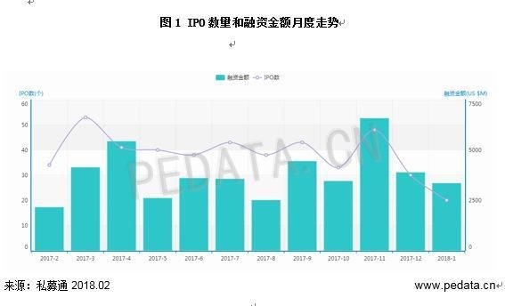 1月共20家中企完成IPO 中国家居零售A+H第一股红星美凯龙上市