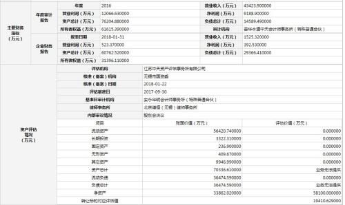 西方“情人节”闹分手：国联证券欲退出中海基金