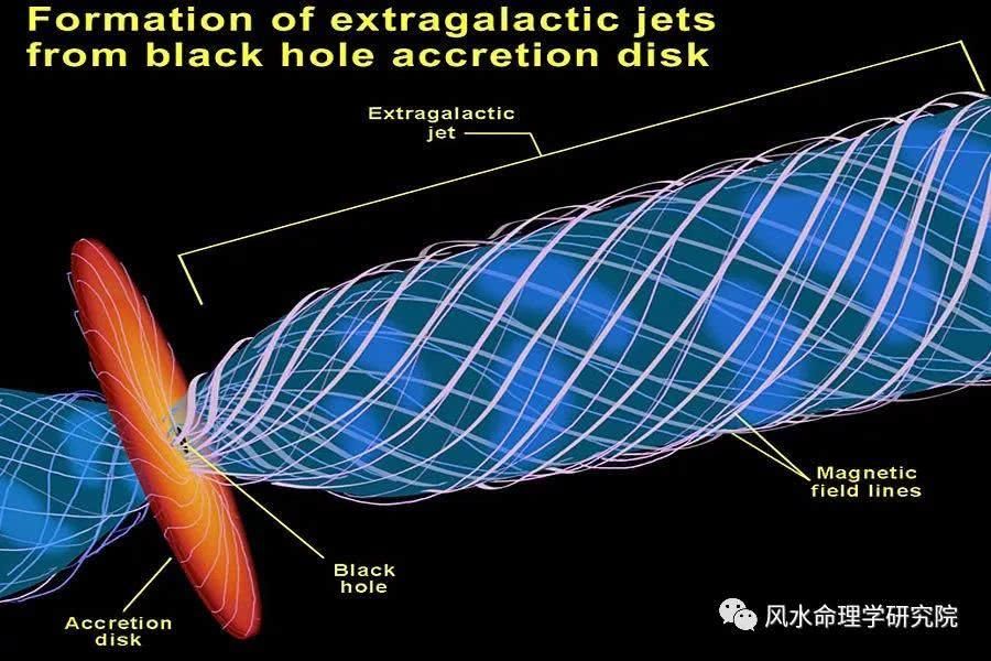 图解宇宙间的通道黑洞