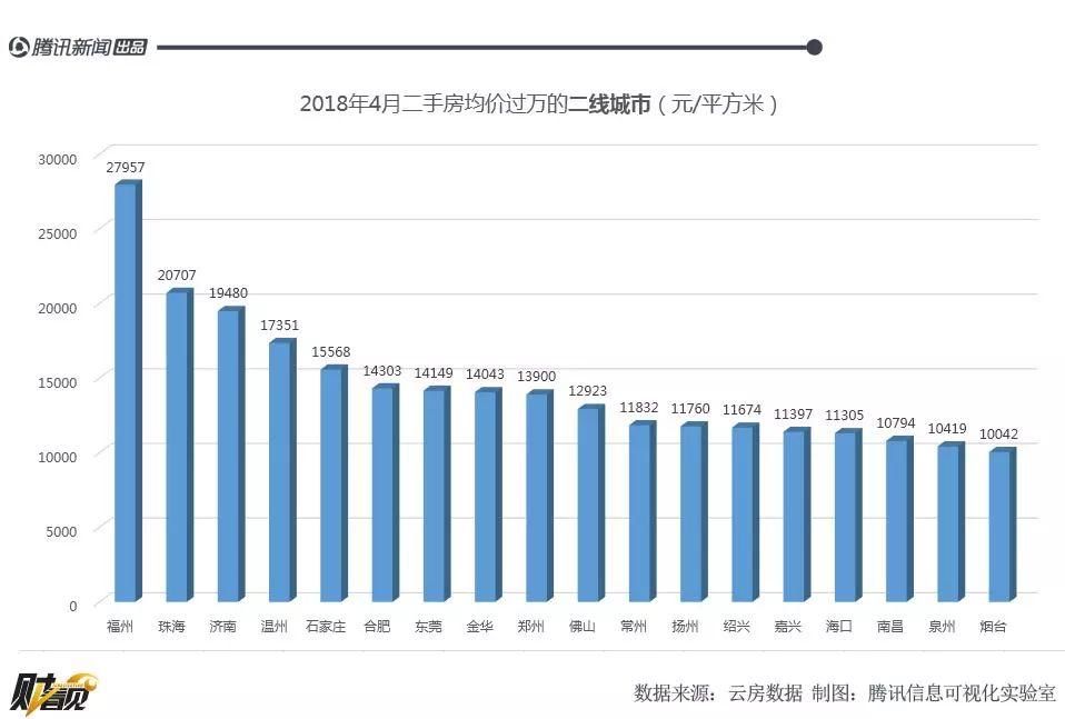 这些城镇的房价都破万了，有你的家乡吗?