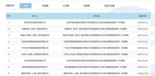 首批科创板IPO申请受理企业名单出炉