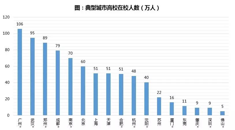 2018，保利对楼市的20个预测!