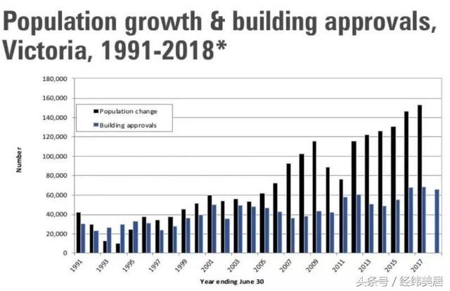 华人80万存款，15个月竟收70万利息！这个银行就叫墨尔本房市！