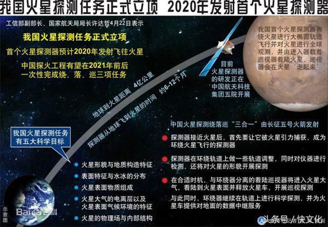 探索宇宙奥秘，2021年，美国版直升机和中国版登陆车齐上火星？