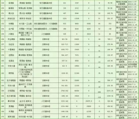 6月郑州继续开挂!34个好消息让你动力全开，第一条就是重磅!