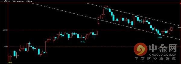中金网0510商品期货日评:永安多军再度杀回螺纹