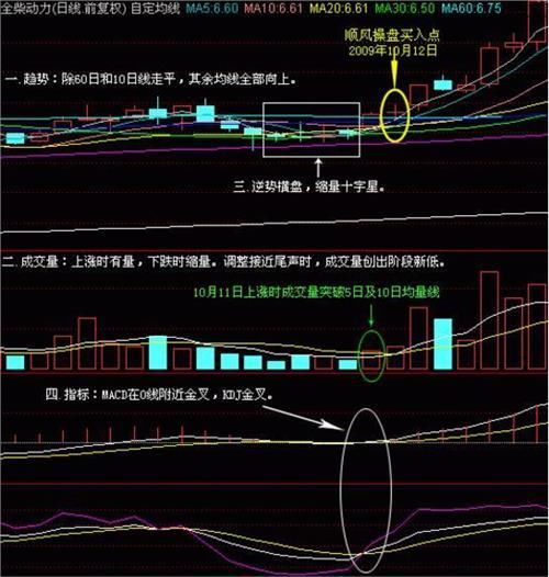 上海大学教授:炒股十五年从未亏损--全靠此选股技巧，建议珍藏