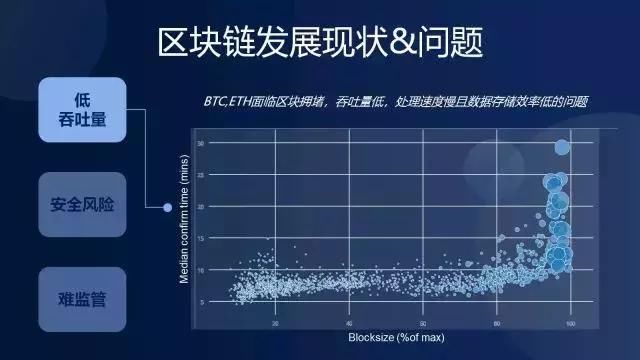 徐明星:区块链未来发展的3个趋势