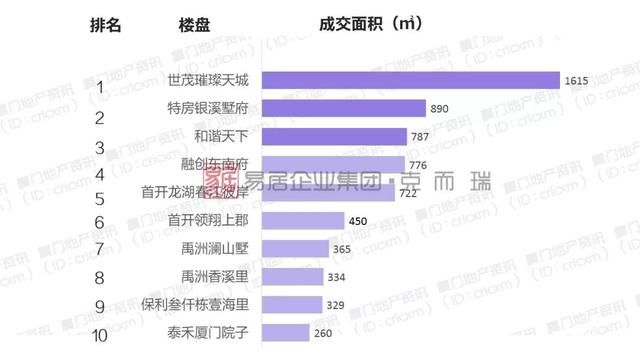 厦门迎来一大波小面积低总价房源,刚需客“上船”机会来啦!