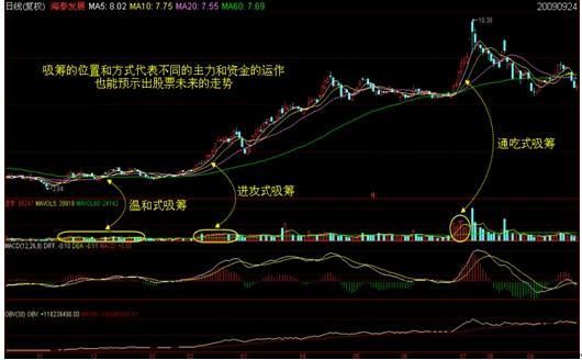 A股最强悍赚钱指标筹码分布，字字肺腑，记住5句股市如取款机