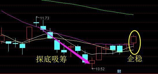 芯片第一龙头74跌至2元，大股东豪赤百亿增持，或赶超京东方A