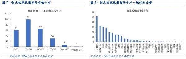 两市午后拉升反攻 投身新火力集结点