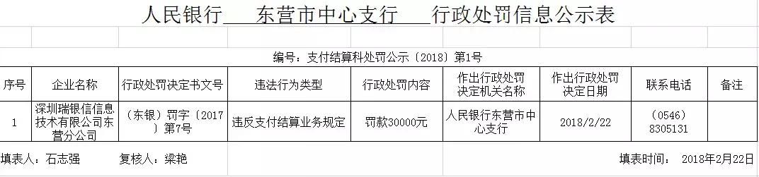 央行、银监会重磅处罚，华夏、浦发、工行等多家银行踩雷！