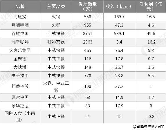 连锁经营的发展趋势