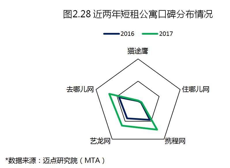 2017年度中国租赁地产品牌白皮书