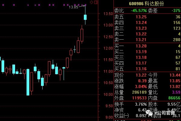 抖友刷一刷 股价抖几抖!确认过眼神 我遇上对的股