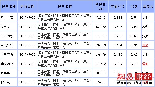 中国近20年最牛基金经理:绝对收益代表江晖