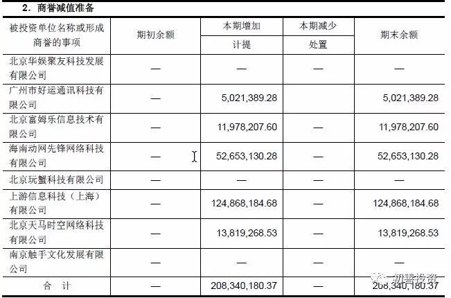 2017年年报之资产减值损失盘点及预防