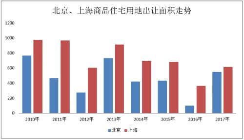 欧阳捷：莫轻言回归一二线 细揣摩一城定一策