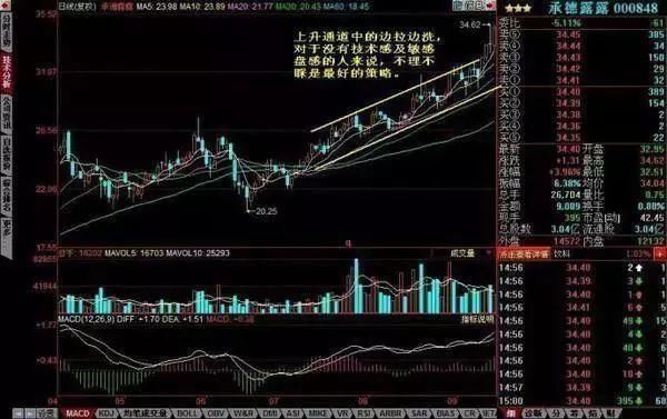 中国股市的万能的炒股铁律：短线永远“二不碰”，遇到跑了再说