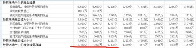 坑走7.4亿，骗了几千名员工，富二代是如何搞垮这家上市公司的!