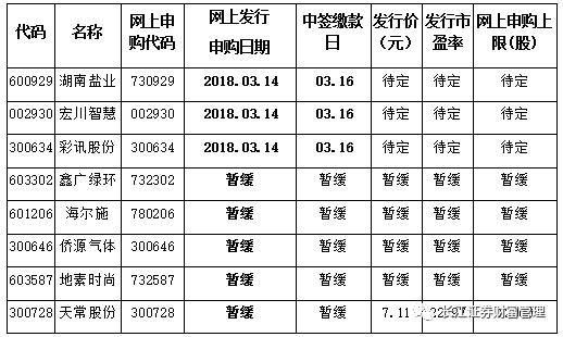 3只新股下周三集中申购