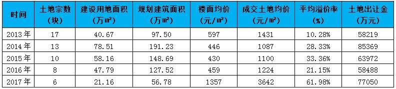 湖北黄冈:棚改助力，楼市成功告别去库存